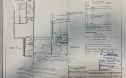 Согласованный в МВК Василеостровского р-на СПб проект перепланировки квартиры